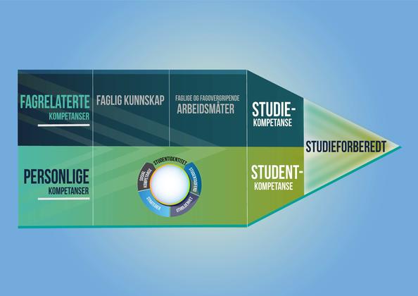 Studieforberedt Spr kl yper